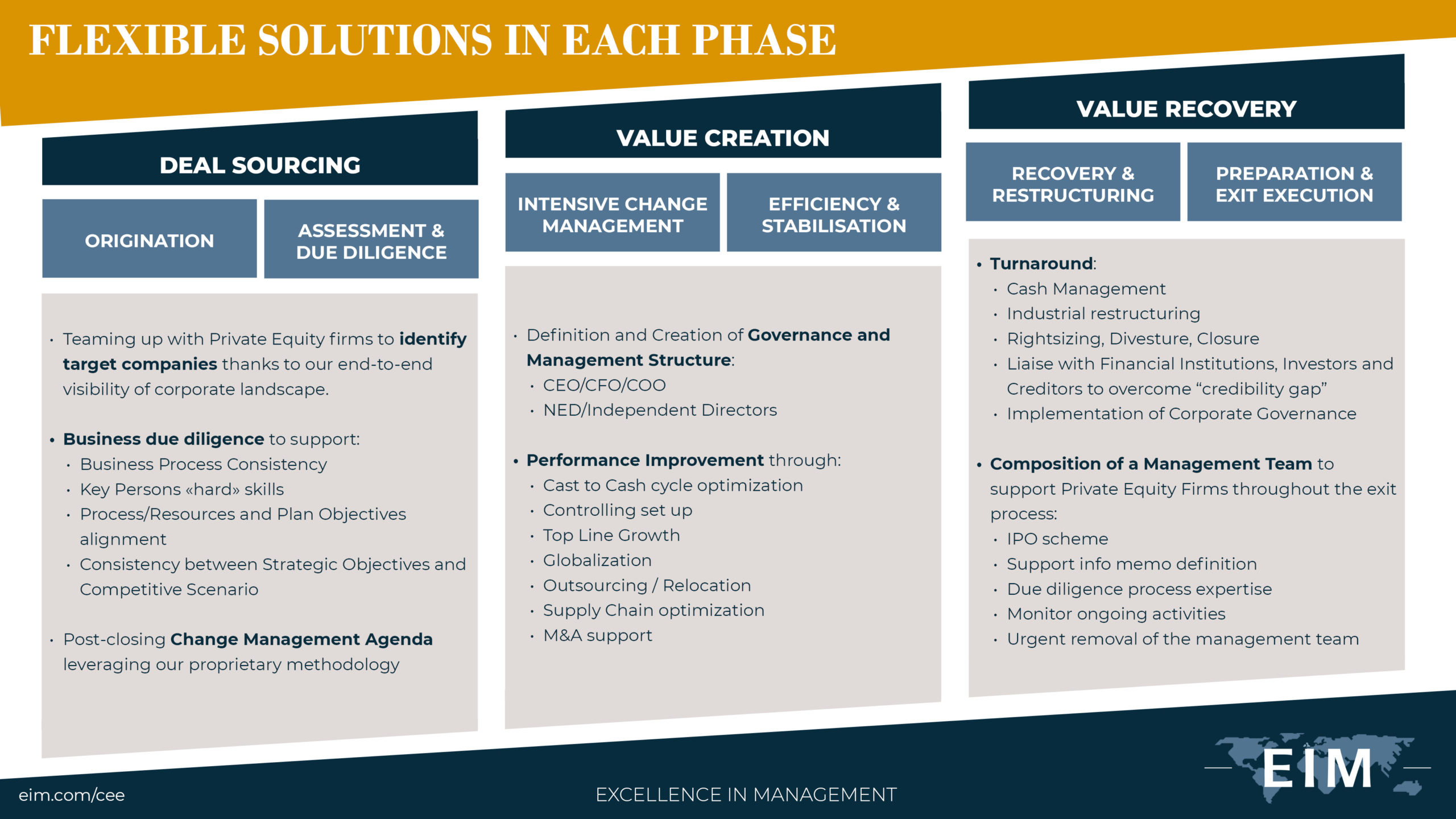 Private Equity Solutions by EIM 20203