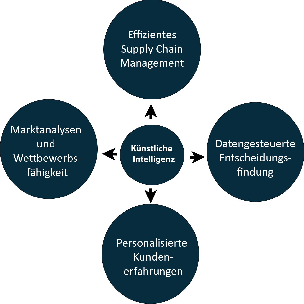 Grafik_FMCG_neu