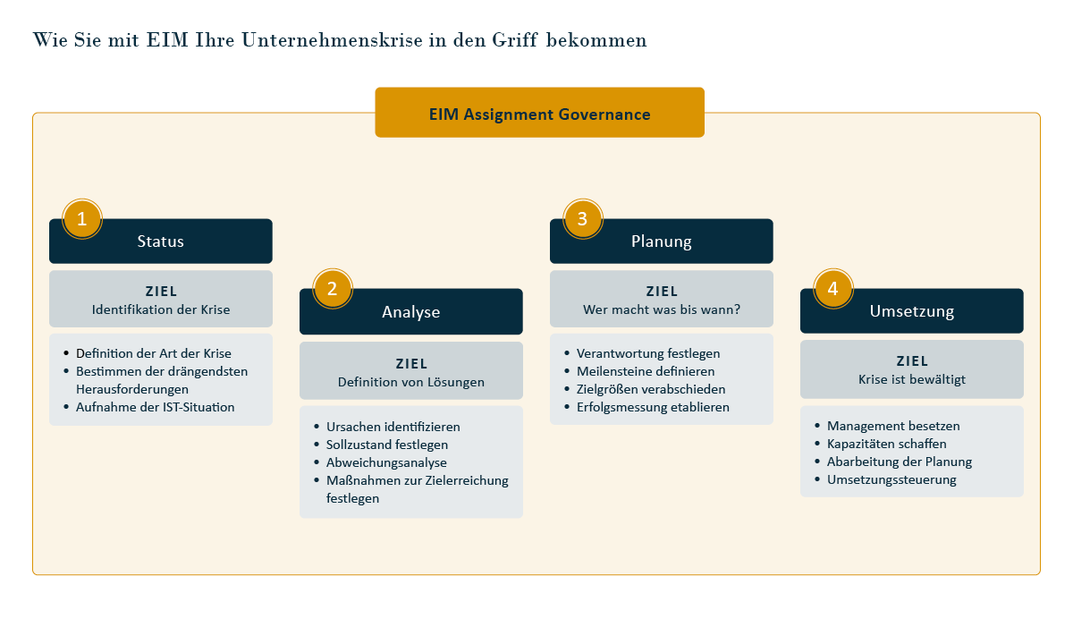 3-Assignment-Governance_FINAL